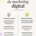 Femme utilisant son ordinateur pour lancer une stratégie de marketing digital