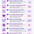 Femme utilisant des prompts d'intelligence artificielle pour le travail