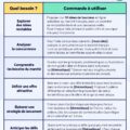 Femme souriante représentant son projet entrepreneurial avec des notes et un ordinateur