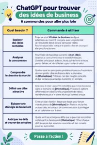 Femme souriante représentant son projet entrepreneurial avec des notes et un ordinateur