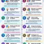 Femme utilisant ChatGPT pour stimuler sa réflexion et sa productivité