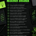 Visuel d'un tableau coloré illustrant des prompts créatifs pour réseaux sociaux