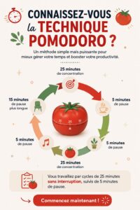 Femme utilisant la technique Pomodoro pour travailler efficacement, avec un minuteur sur son bureau.