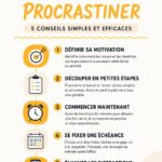 Illustration d'une femme en train de planifier son emploi du temps pour vaincre la procrastination.